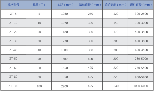 自调滚轮架技术参数.jpg