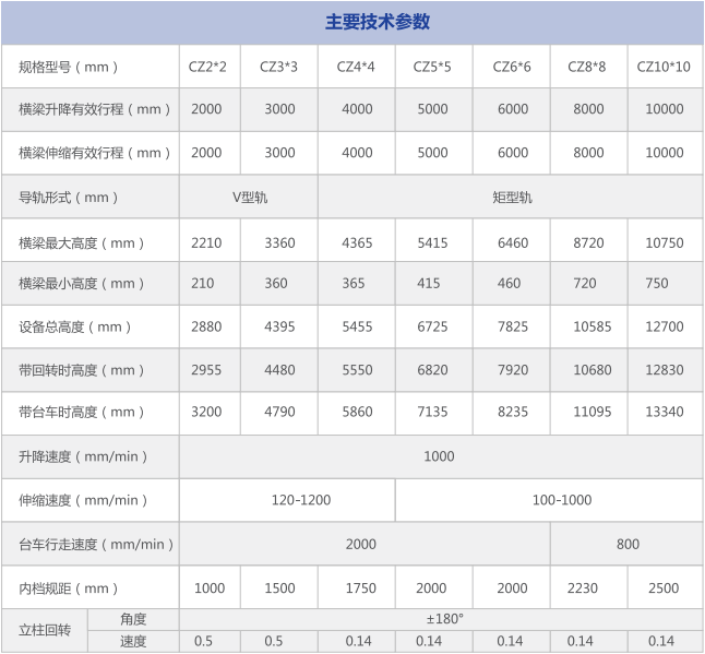 操作机技术参数.jpg